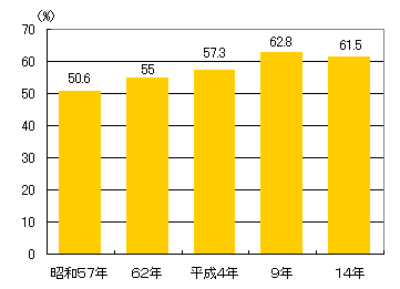 仕事や職業生活におけるストレス状況