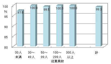 図1