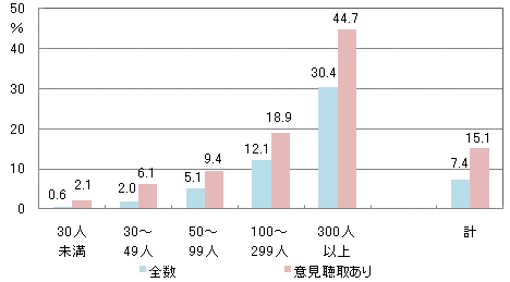 図5