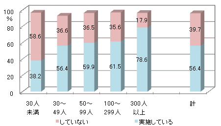 図6