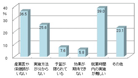 図7