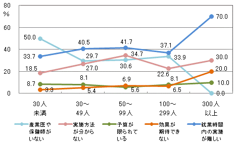 図8