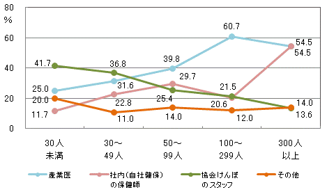 図10