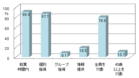 図11