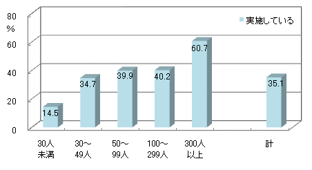 図12