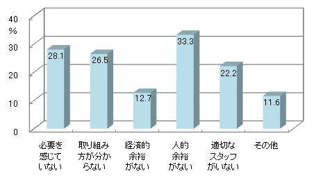 図13