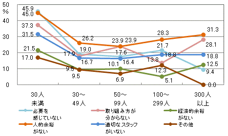 図14