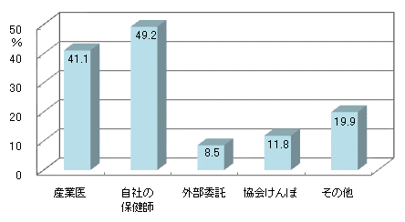 図15