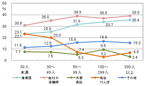 図16