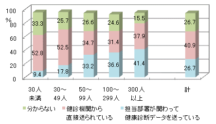 図17