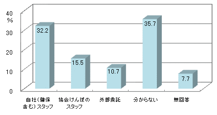 図18