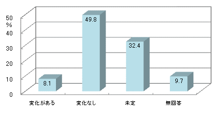 図19