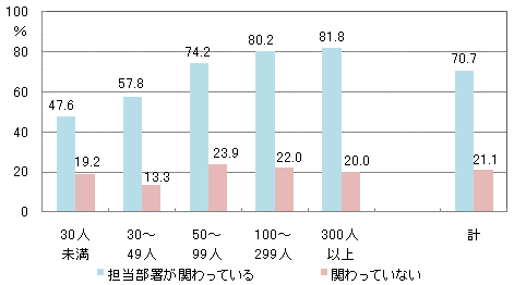 図20