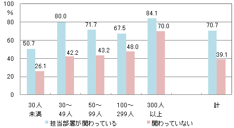 図21