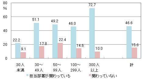 図22